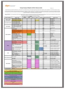 ofgem documents